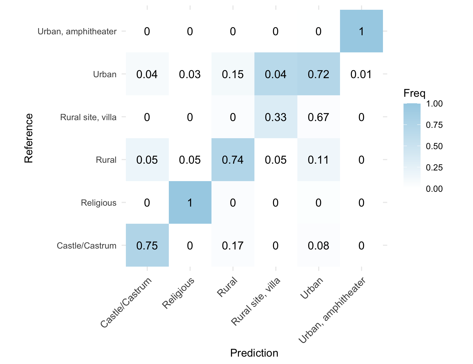 Plot output