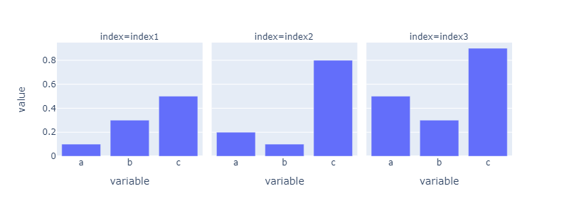 bar_plot