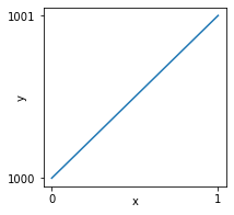 Image of the plot produced by the previous code.