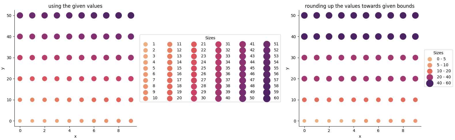 sns.scatterplot with list of sizes