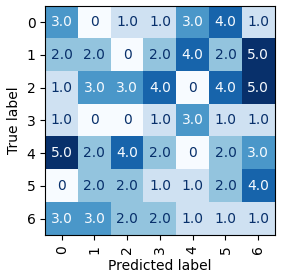 Second image of a confusion matrix but with 6 rows and columns.