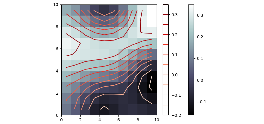 aligning plt.pcolor and plt.contour