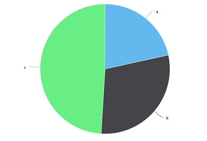 pie chart without color attribute