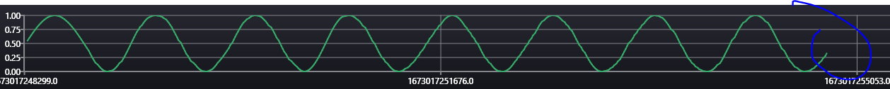 DataModel stops updating