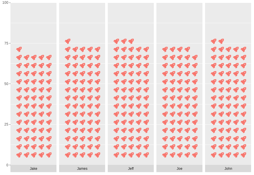 Pictograms put side-by-side with facet_wrap