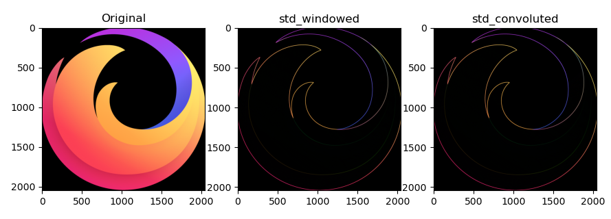 standard deviation images