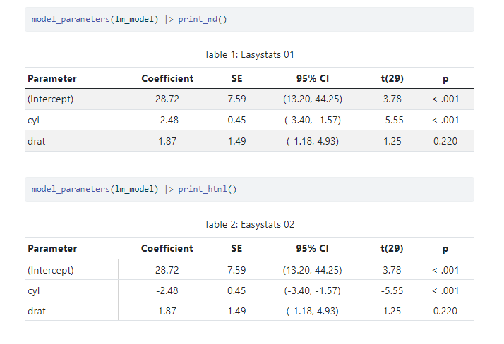 EasyStats in Quarto