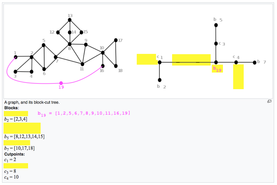 graph and block-cut tree after adding vertex 19