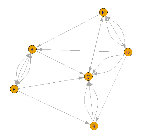 Merged graphs