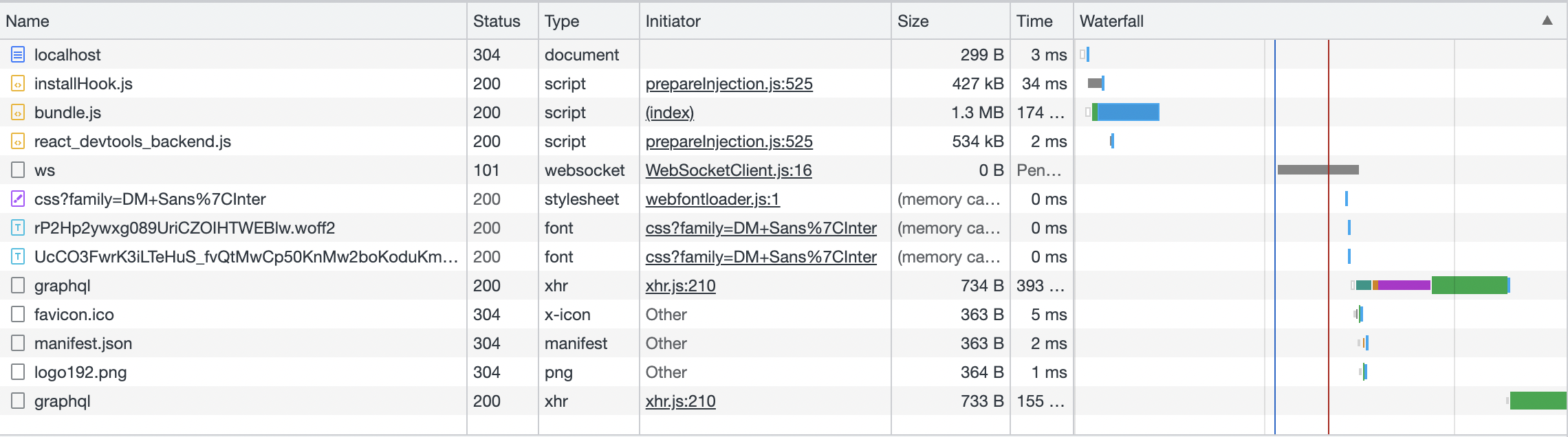 Network log.