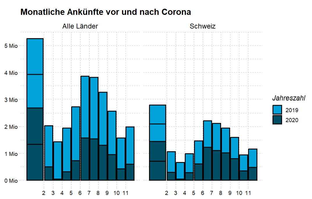 current Chart