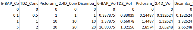 Starting Data from excel file