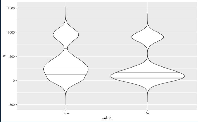 violin plot