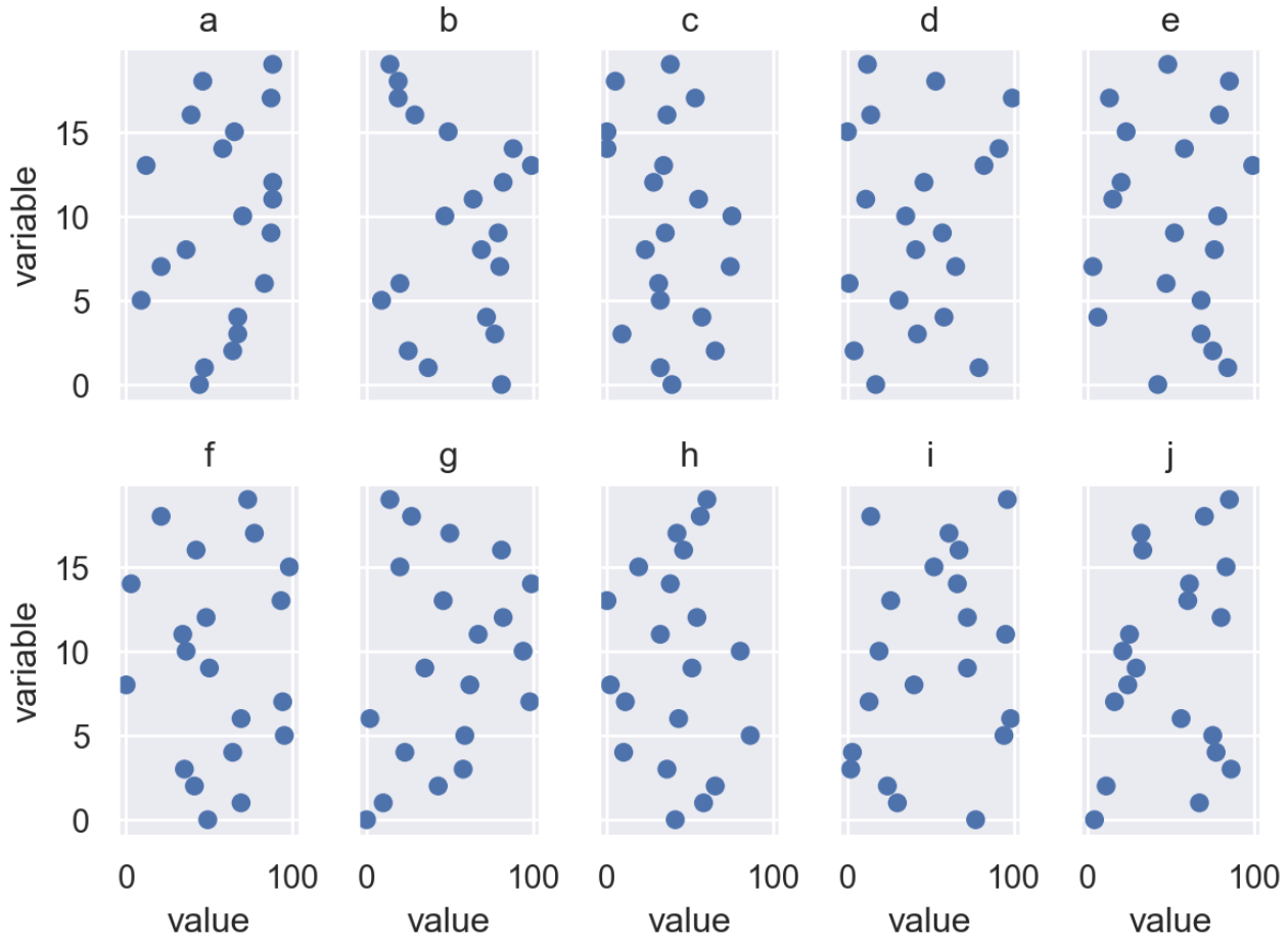 the result scatter plots