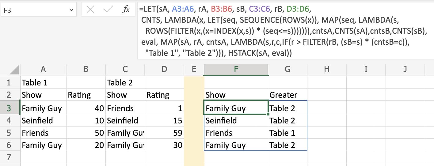 excel output