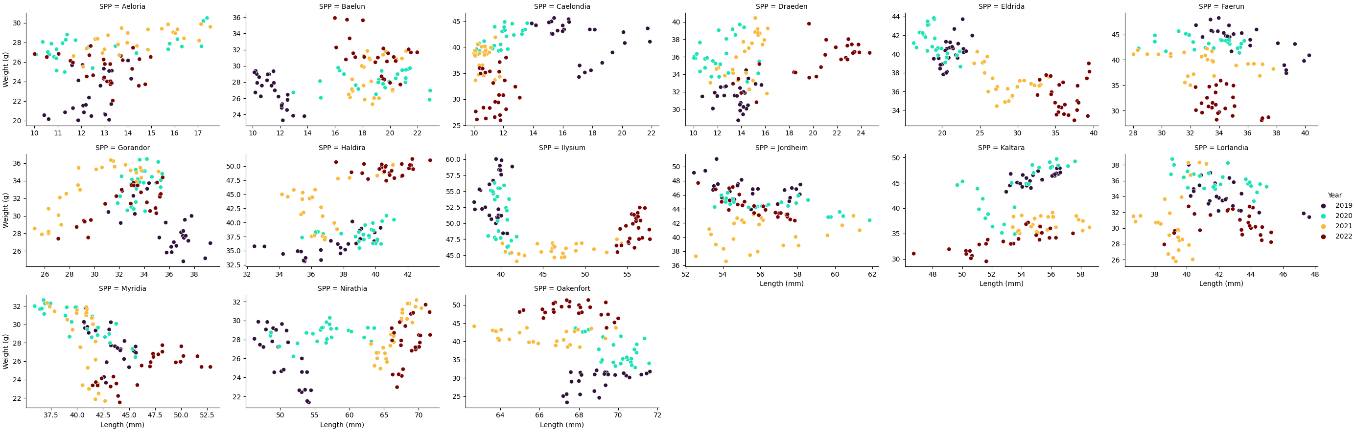 sns.relplot example