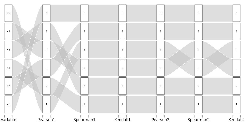 a beautiful alluvial chart