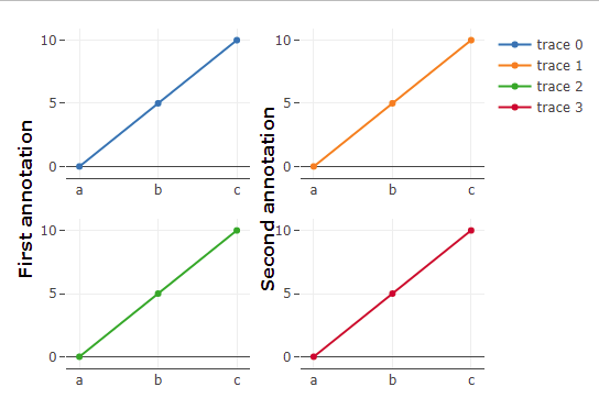 Dummy plot with same yaxis titles