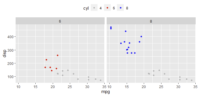 ggplot2 with facets