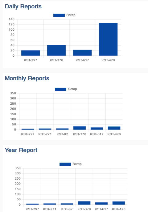 charts