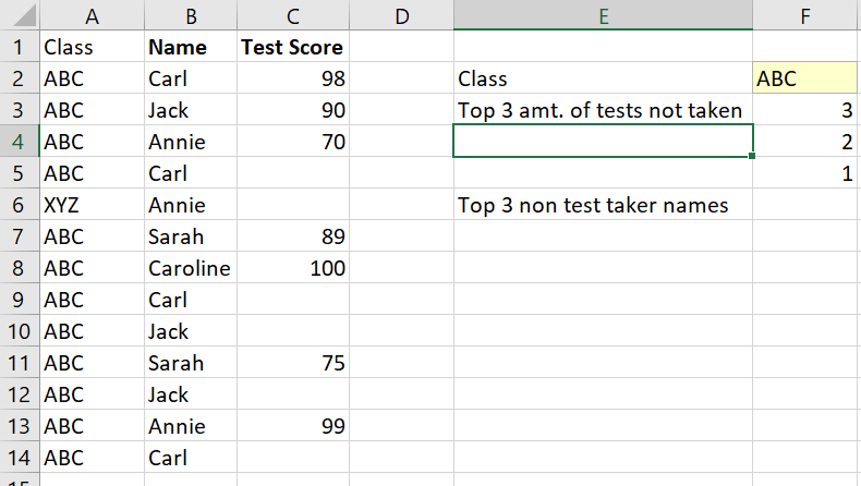 Test Scores