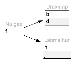 Updated example B-tree.