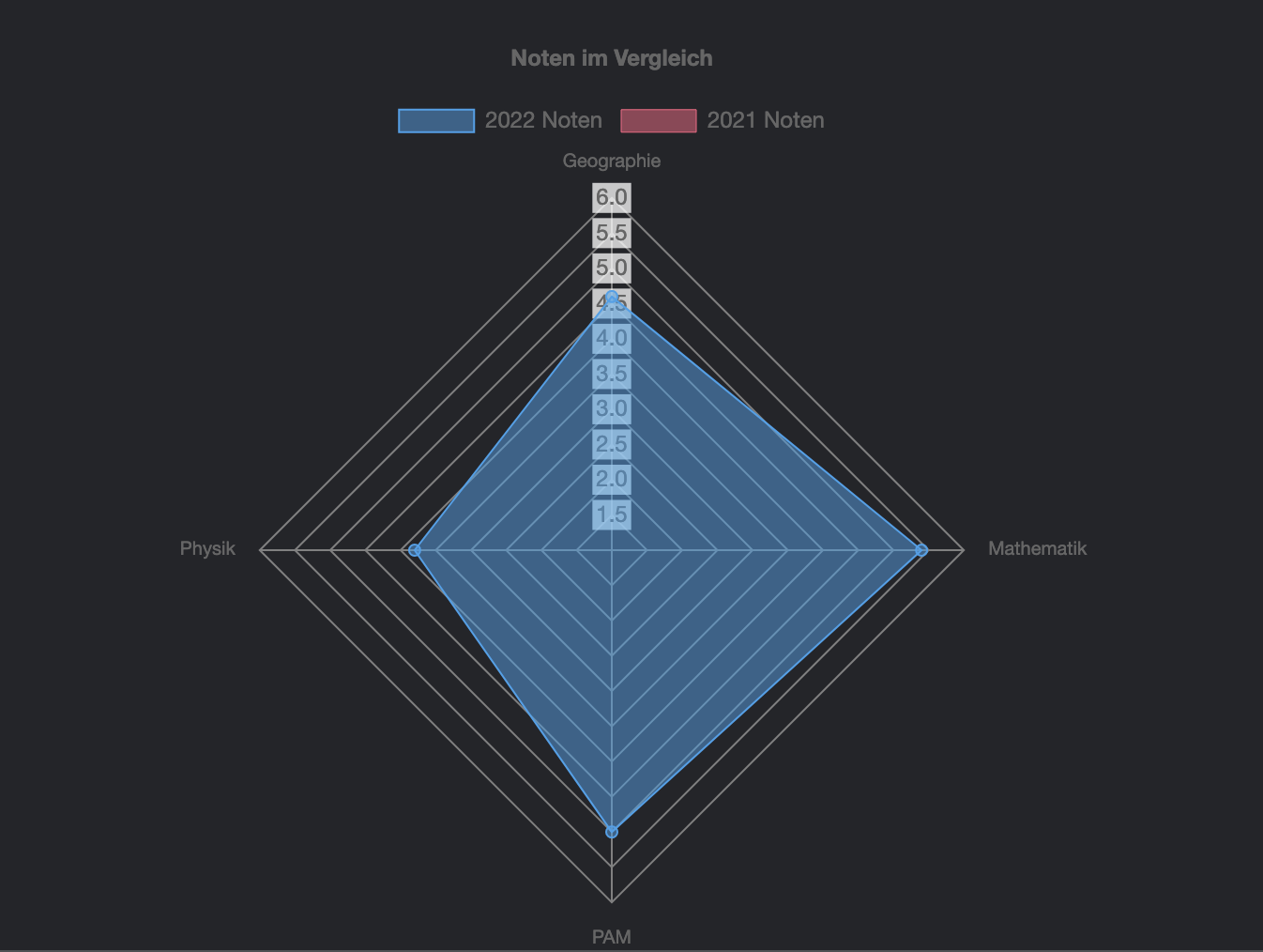 My Chart