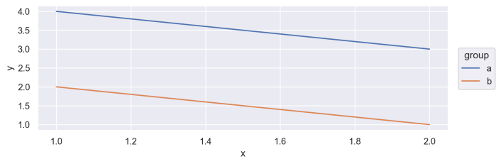 Line graph with legend and (8,2) figure size