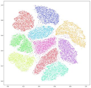 https://upload.wikimedia.org/wikipedia/commons/f/f1/T-SNE_Embedding_of_MNIST.png