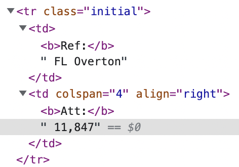 HTML of desired Xpath