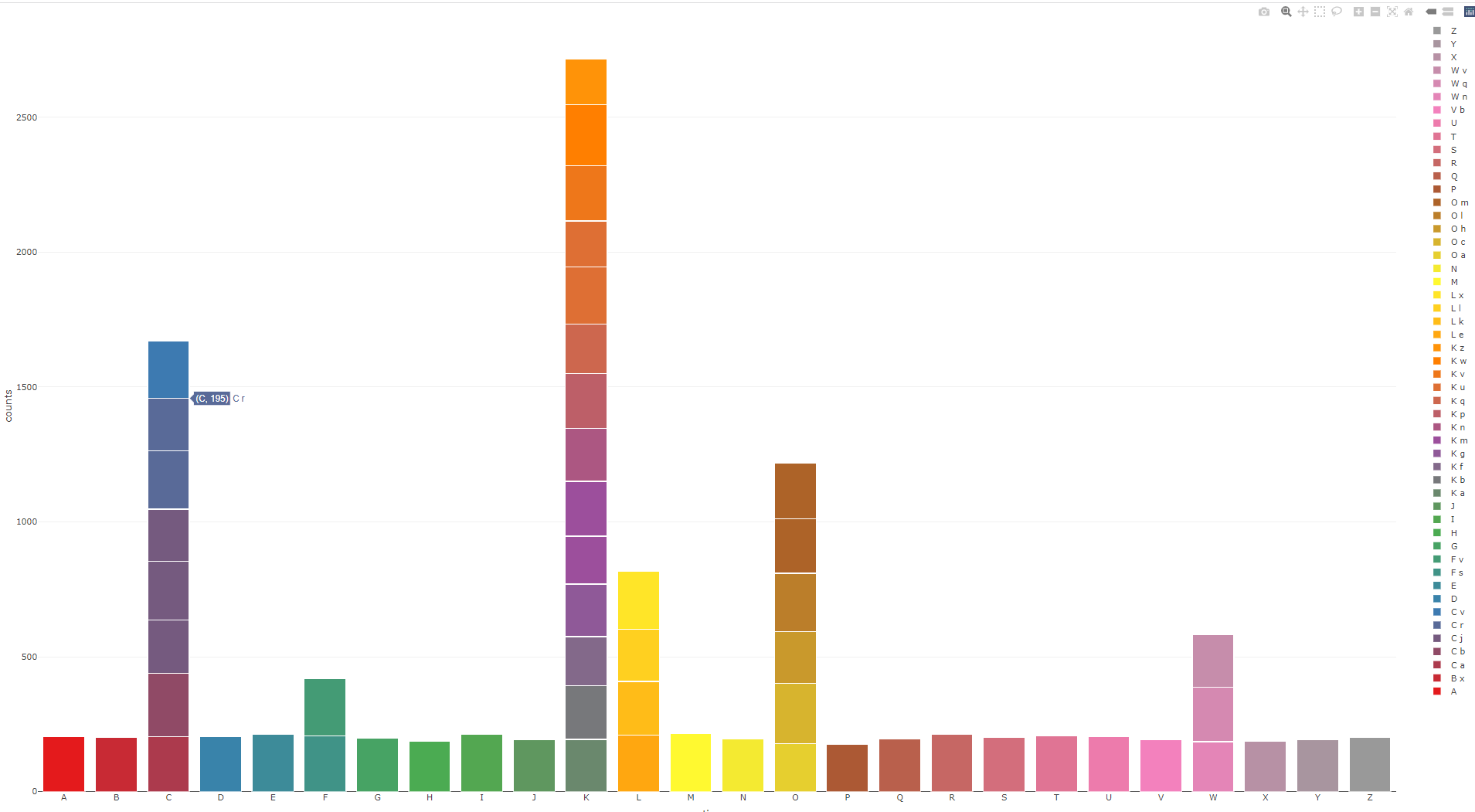 Stacked barplot with dummy data showing how a white bar can help to improve readability of separate bars