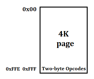 opcodes