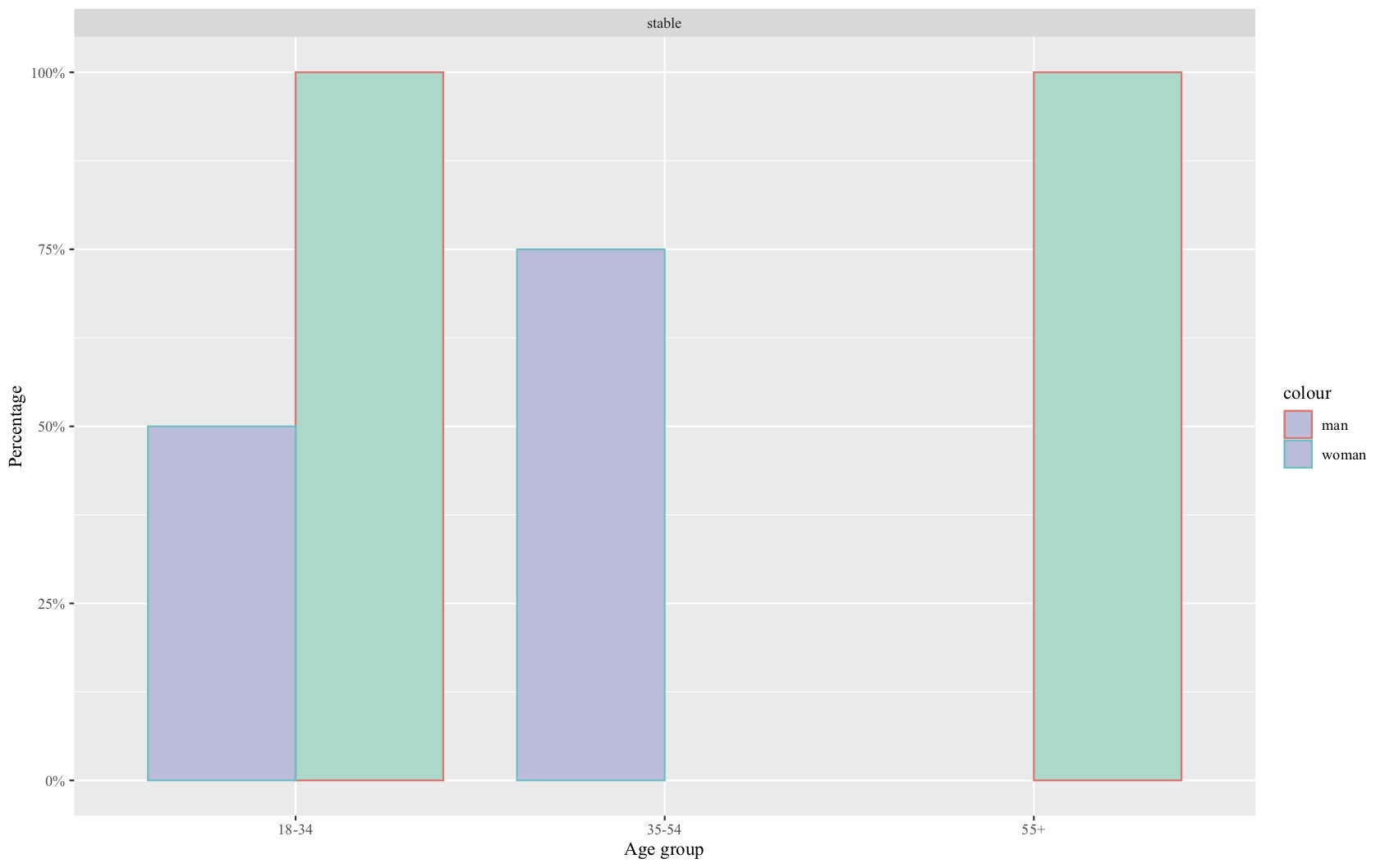 Here is the resulting plot