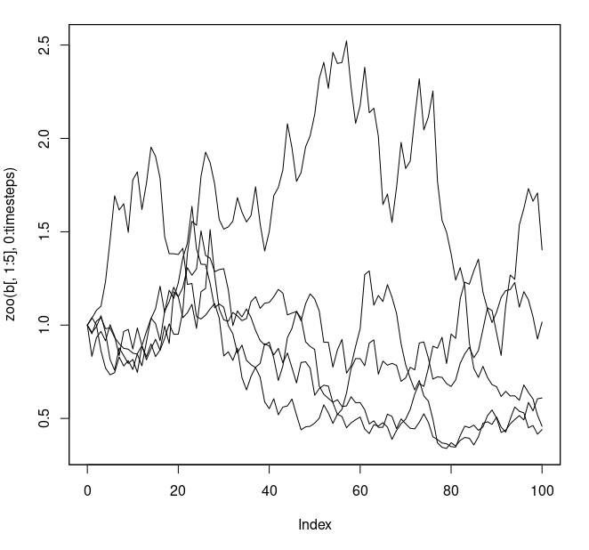 Brownian Motion