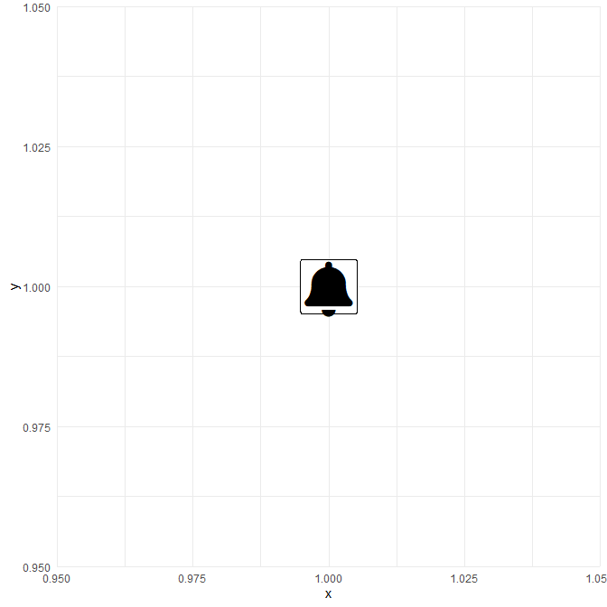 ggplot with a FontAwesome Bell symbol