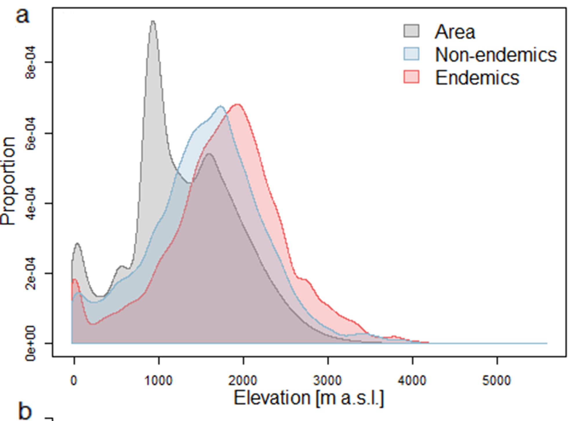 My desired graph example