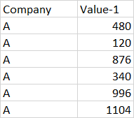 data