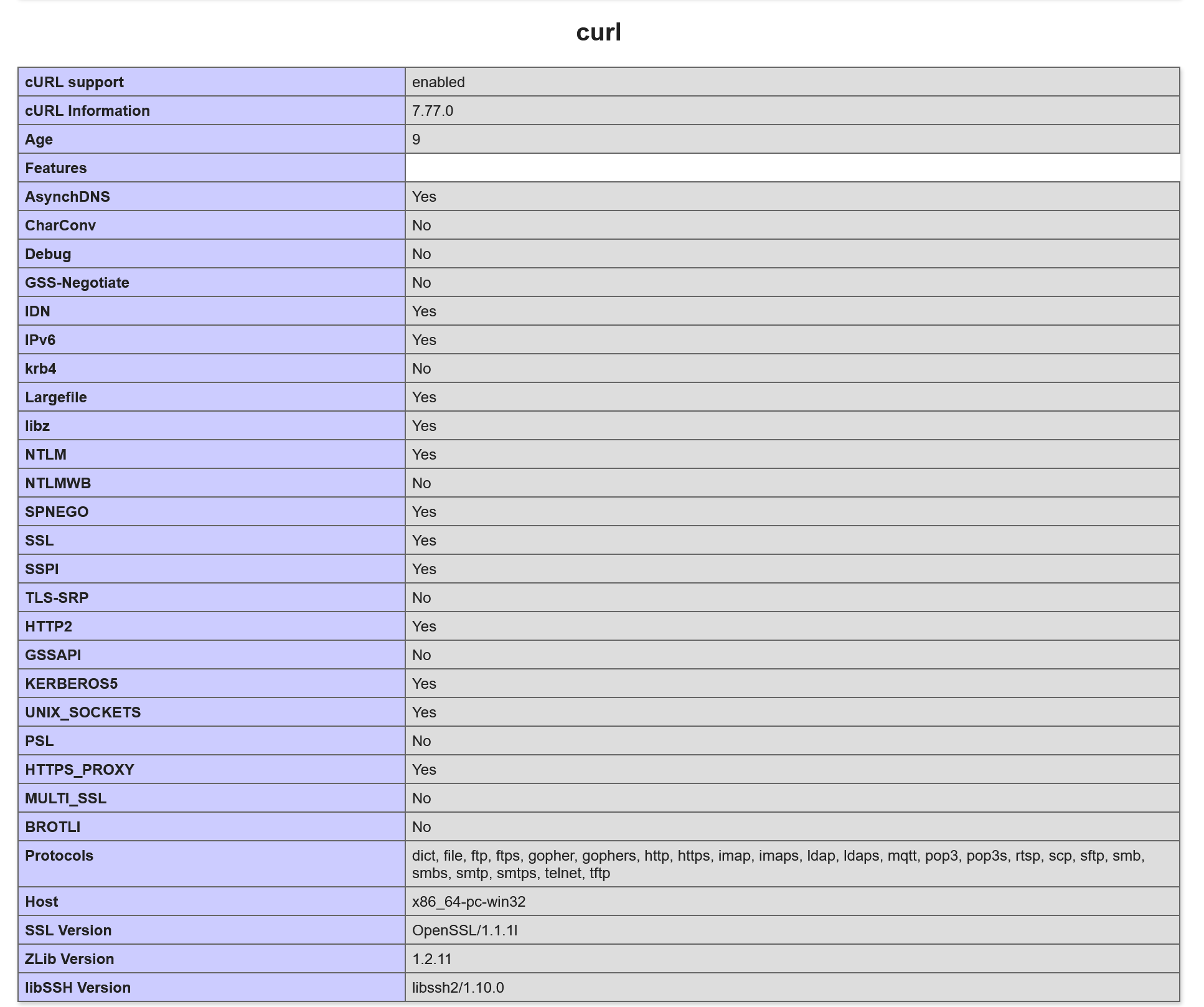 PHP Info CURL configuration