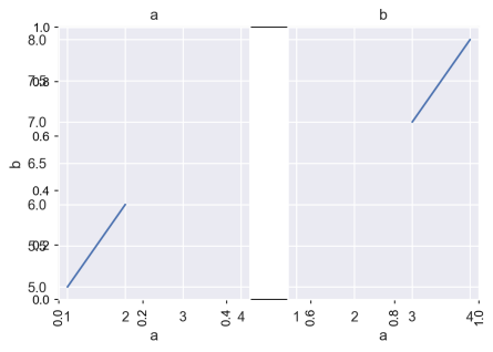 Faceted graph with strange dual labeling