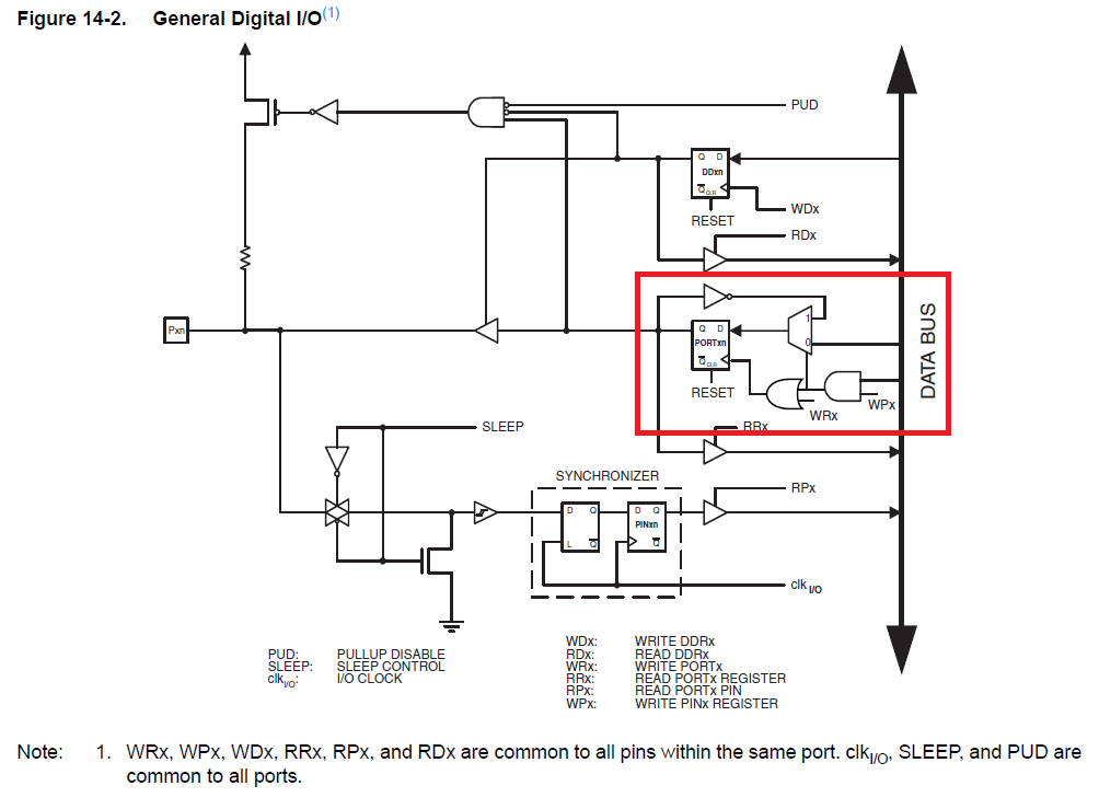 one I/O pin of new ATmega chips  