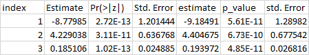 What I need the data to look like. 