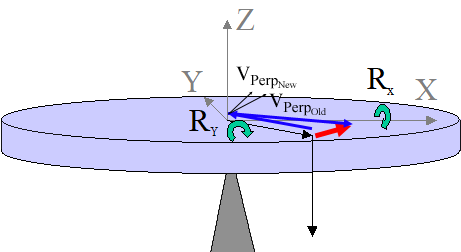 Object Moving