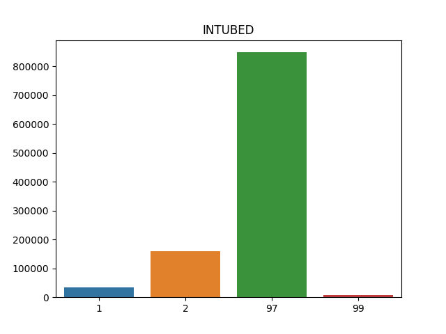 Seaborn picture