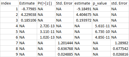 What the data look like