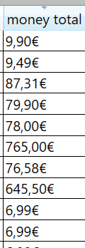 The "moneyTotal" column