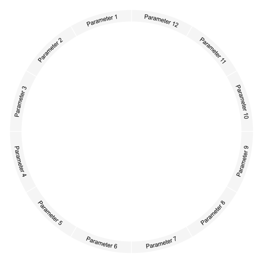 pie chart with rotated texts