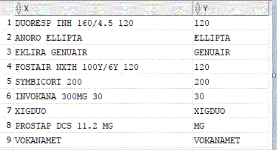 Return table from above query