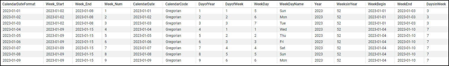 Calendar Table