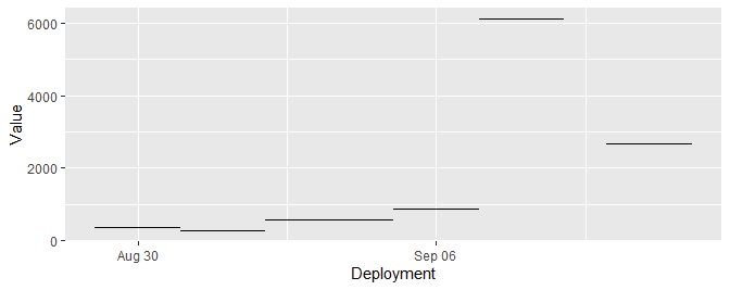 ggplot segment plot