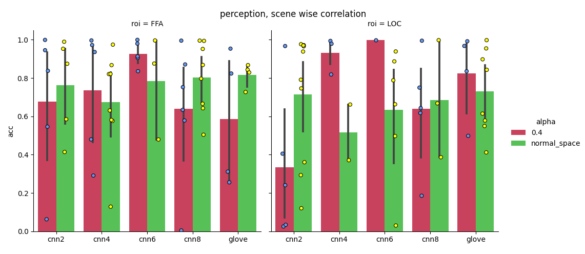 combining facetgrid of barplot with stripplot